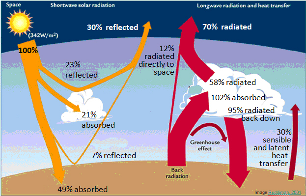 Rob Chave CMAP Submission 3 - UBC Climate Literacy: The science and ...