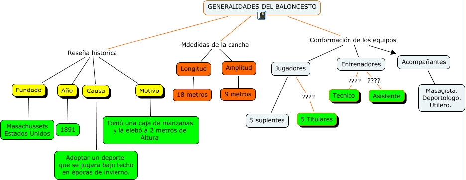 mapa baloncesto