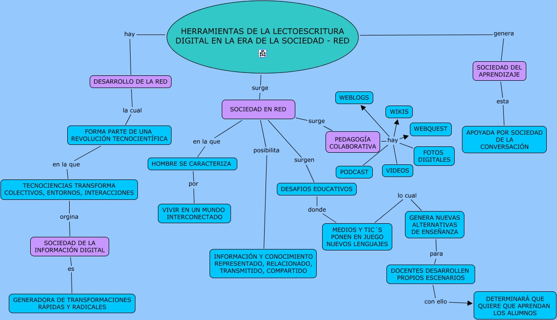 HERRAMIENTAS DE LA LECTOESCRITURA