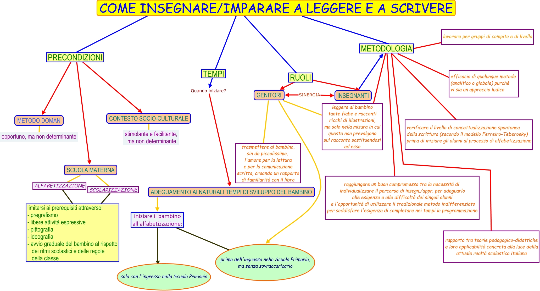Come Imparare A Leggere E A Scrivere 22cmap