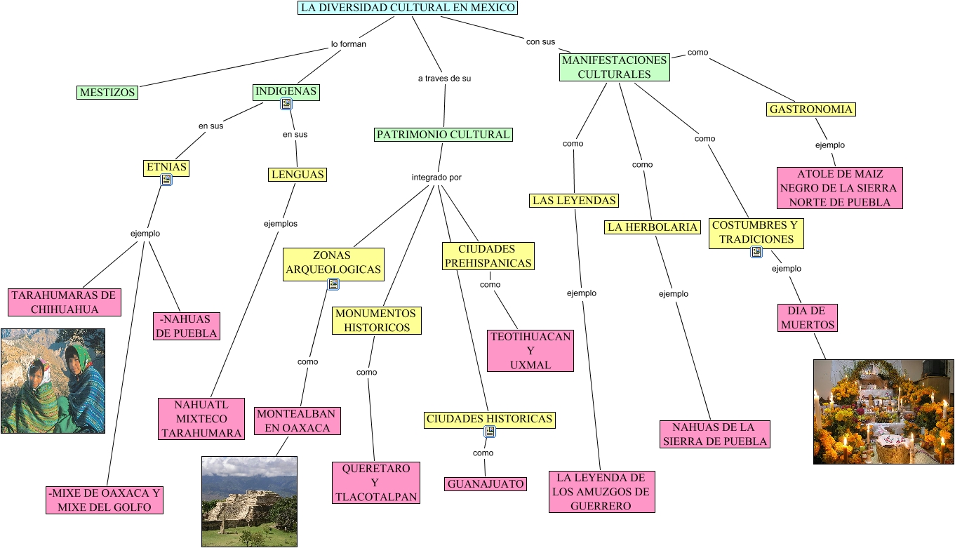 Diversidad Cultural De Mexico