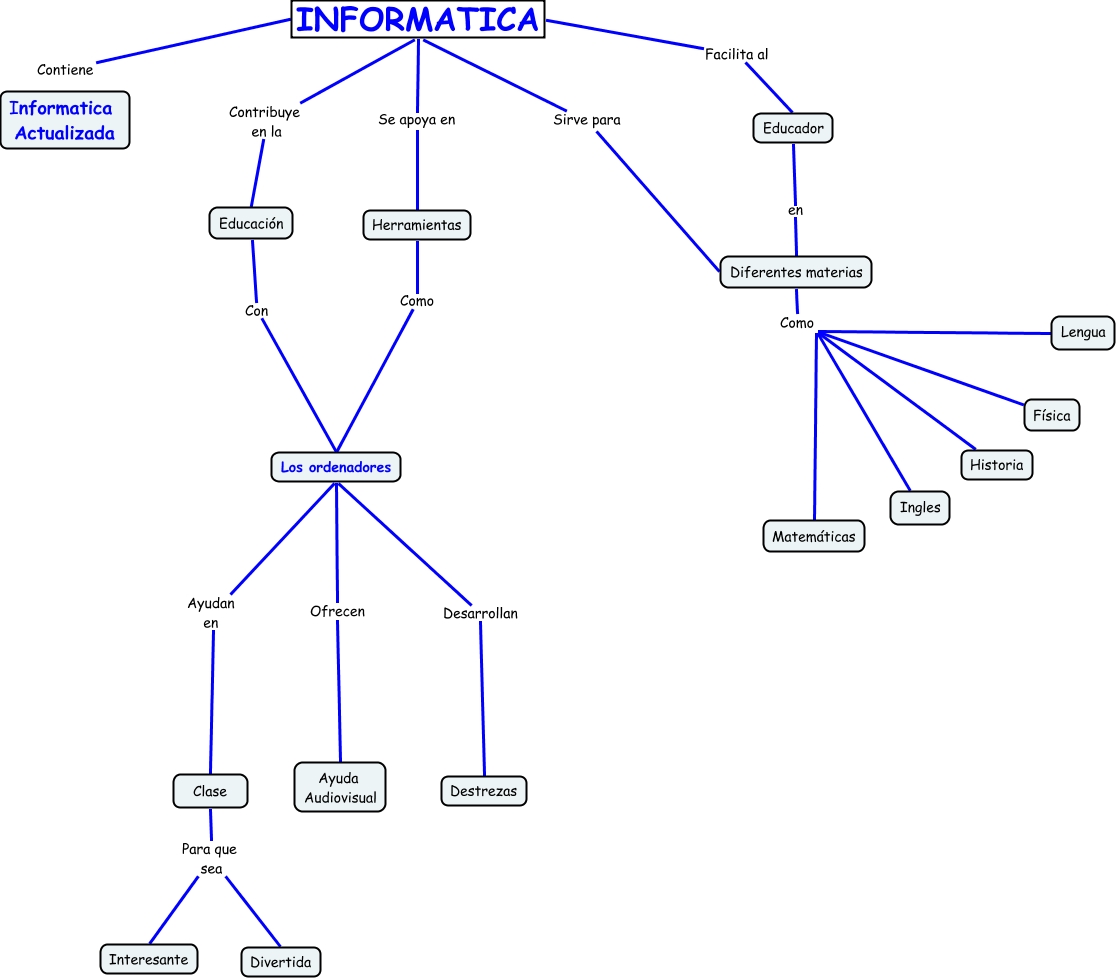 INFORMATICA