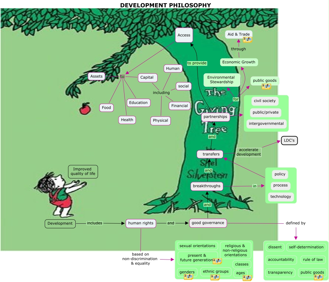 Joni's C-map