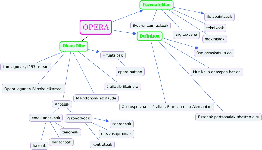 opera