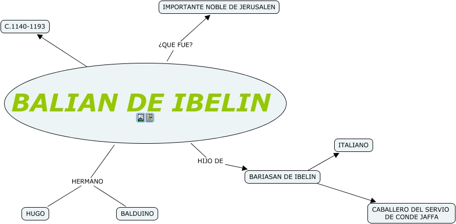 balian de ibelin