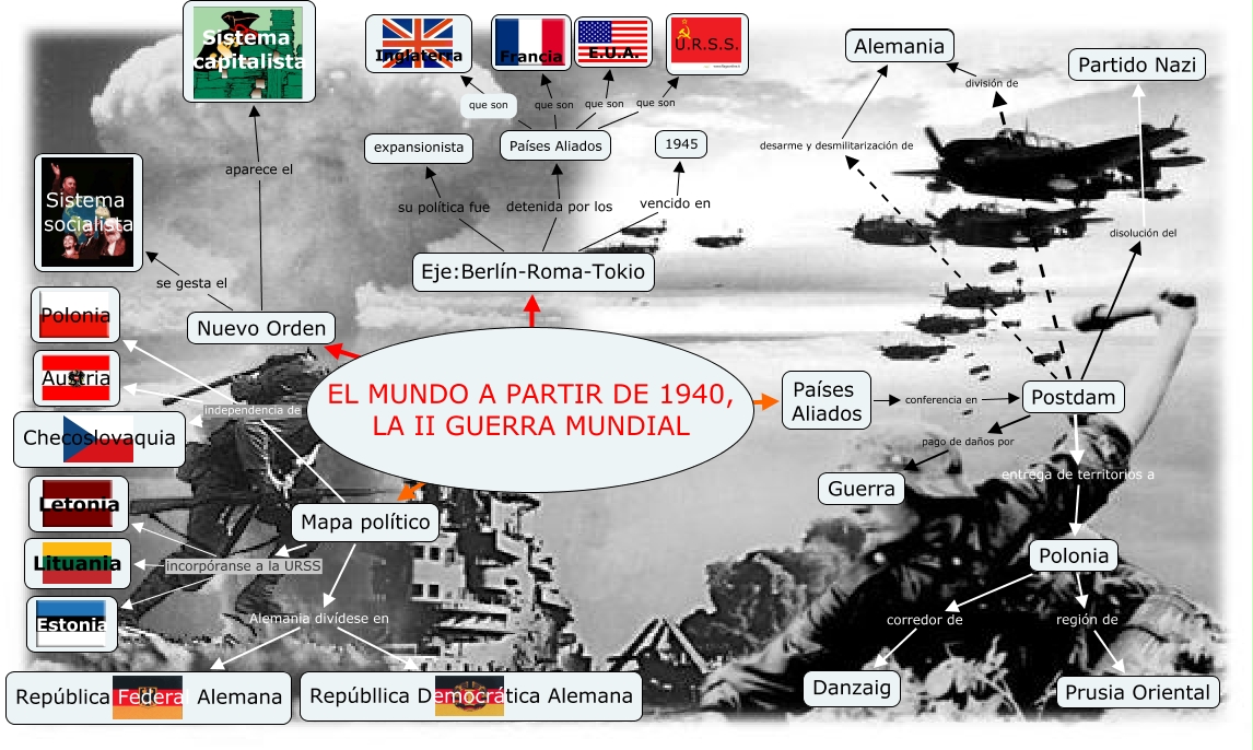 segunda guerra mundial 1940