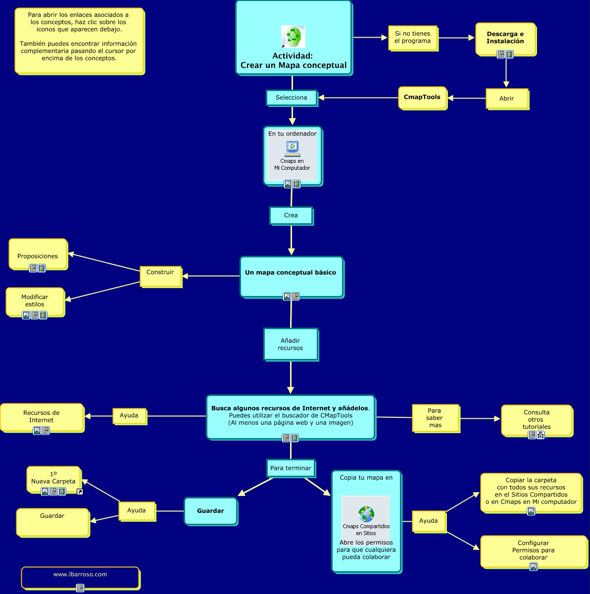 Primer Cmap