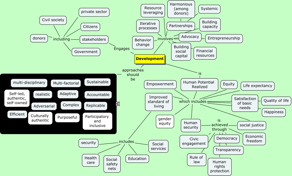 NManapol_DevMap