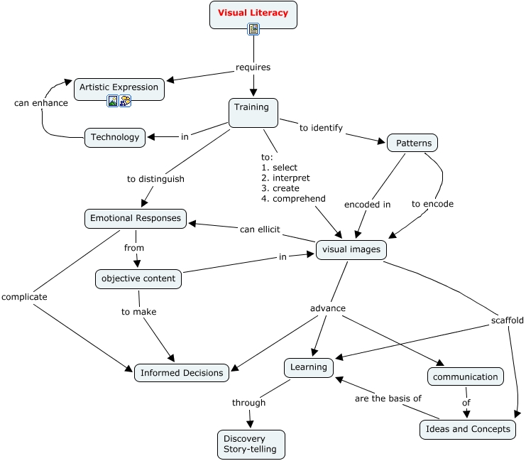 Visual Literacy2.cmap