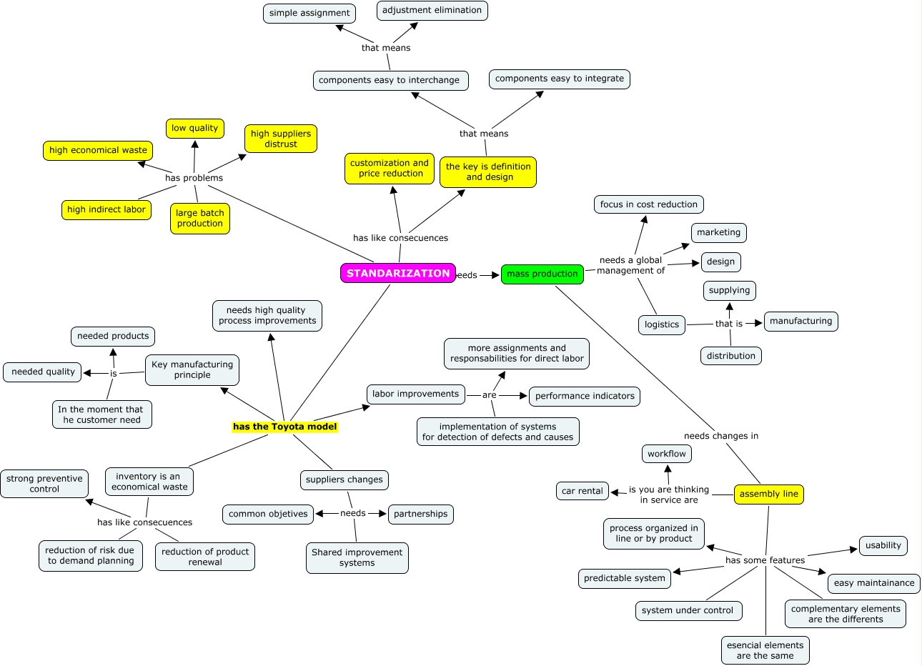 8-Standarization - How can I manage the standarization, quality and cost