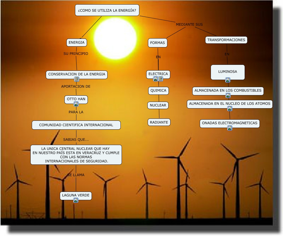 MAPA CONCEPTUAL COMO SE UTILIZA LA ENERGIA