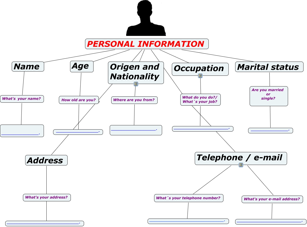 PERSONAL INFORMATION