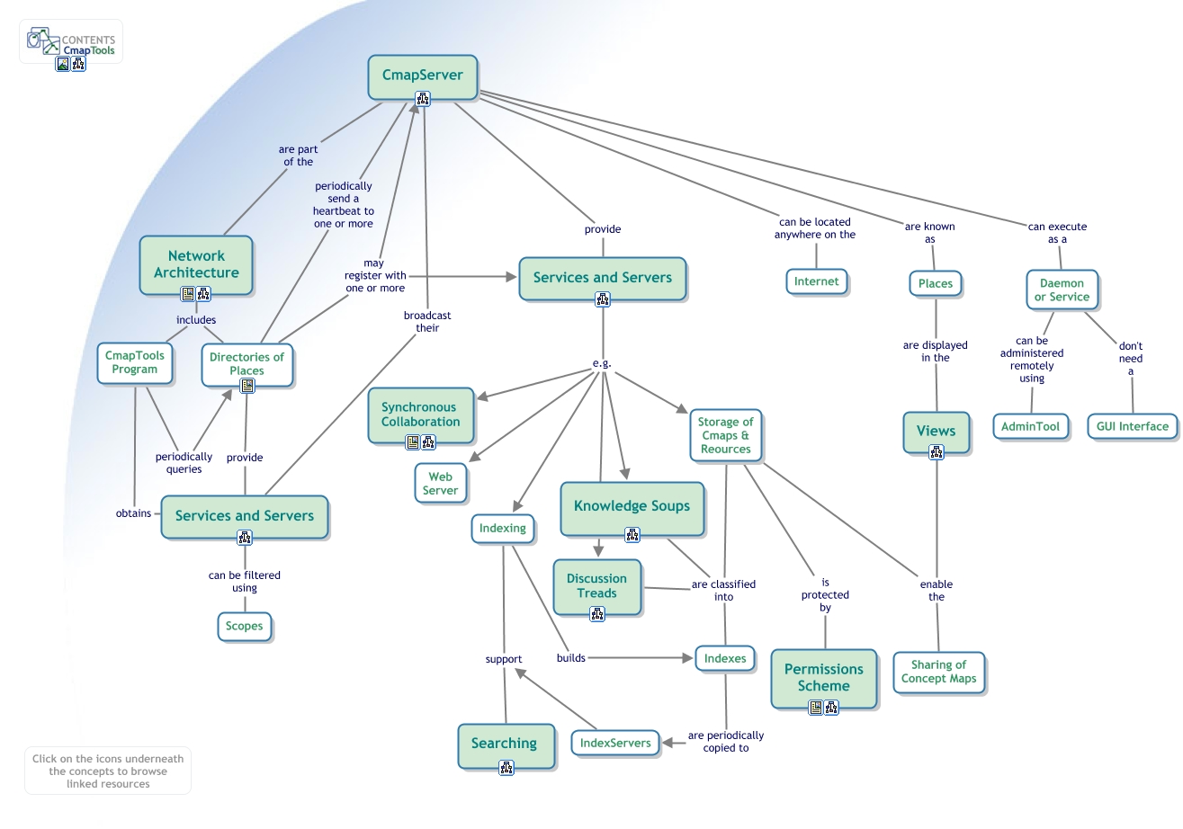 CmapTools - CmapServer - What are CmapTool-Servers