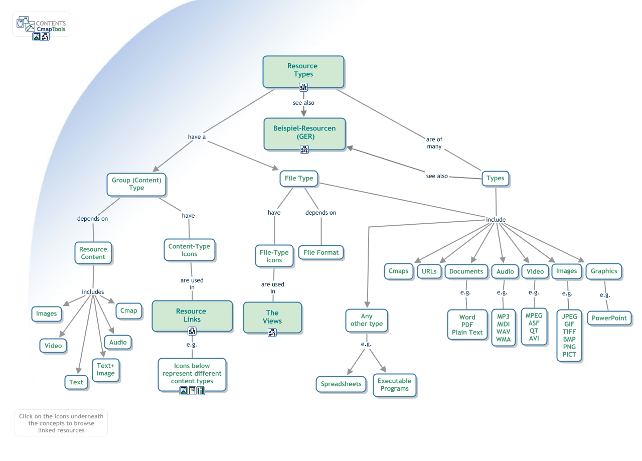 CmapTools - Resource Types - What types of resources are supported in ...