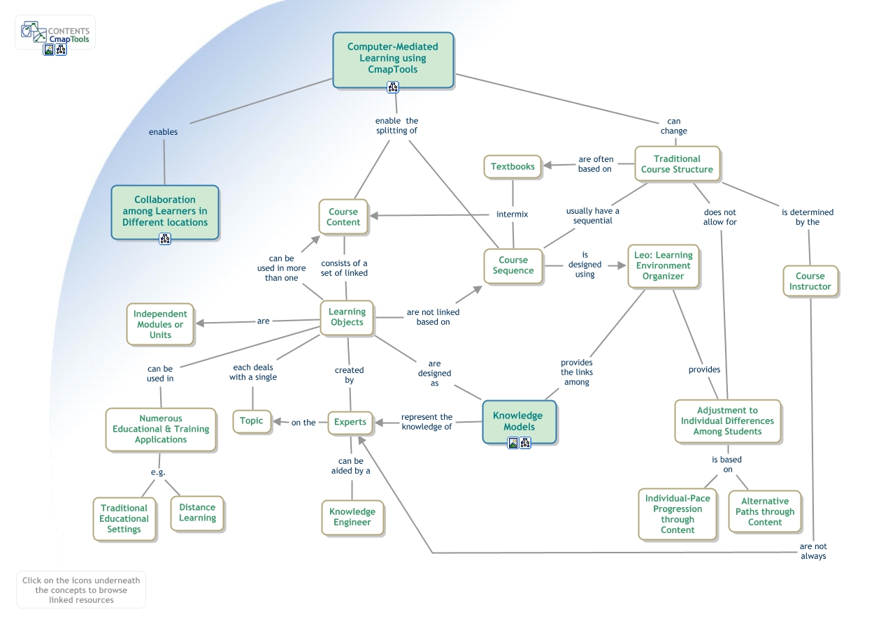 CmapTools in ComputerMediated Learning ComputerMediated Learning