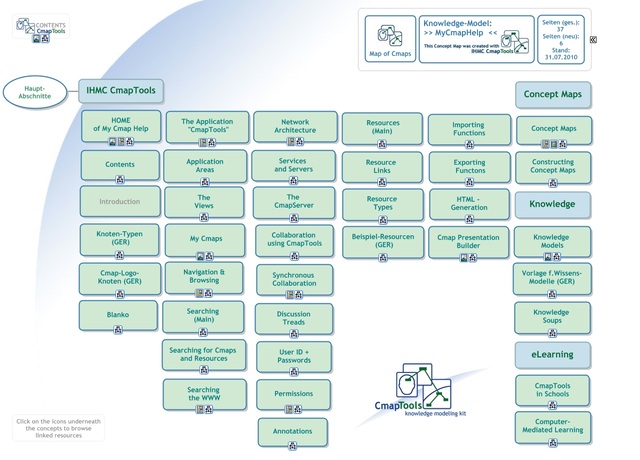 Contents - Contents of IHMC CmapTools