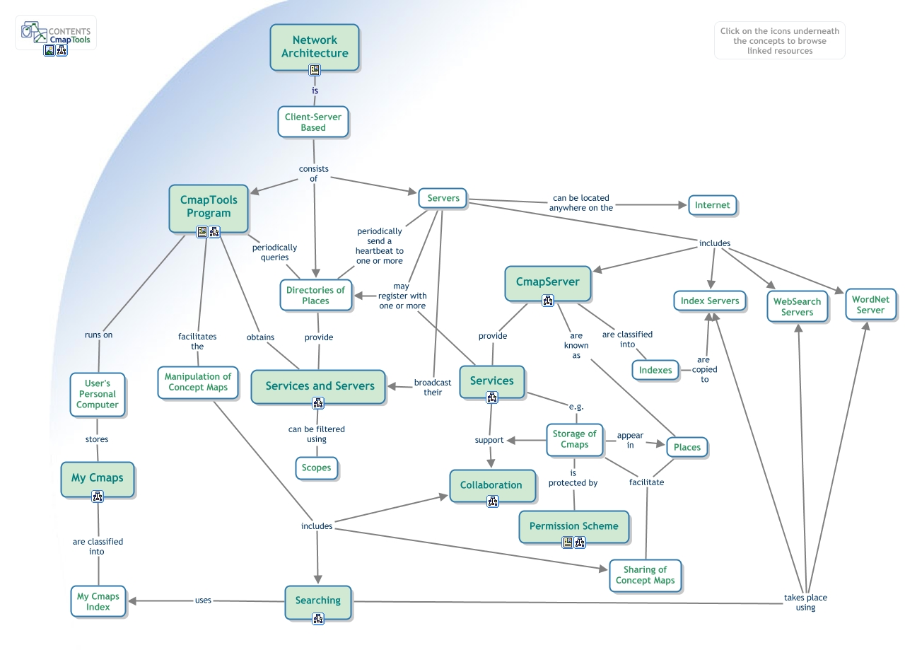 CmapTools - Network Architecture - The Network Architekture of CmapTools