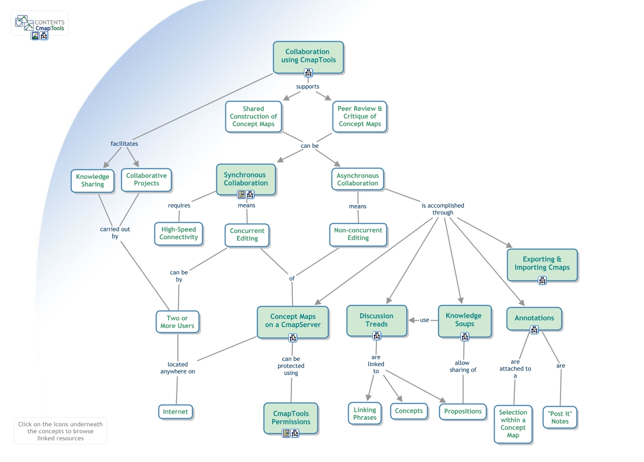 CmapTools - Collaboration - Collaborating in CmapTools