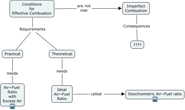 EffectiveCombustion