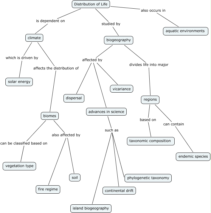 Distribution of life - How is life distributed on earth?