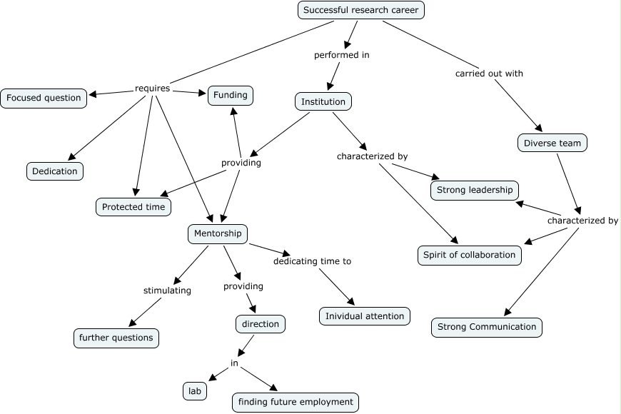 Successful research career - What makes a successful research career?