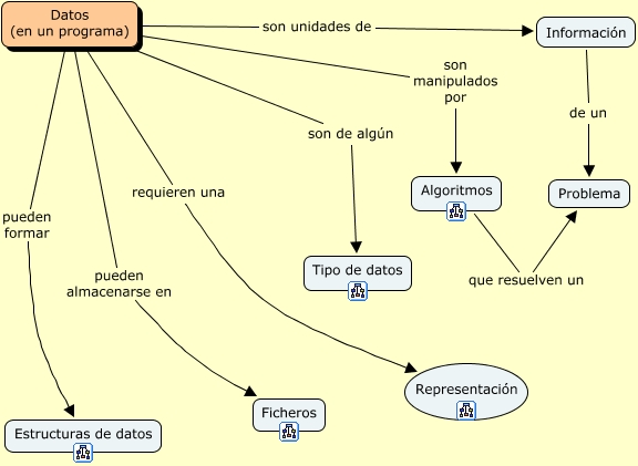 Datos en un programa - ¿Qué son los datos de un programa?