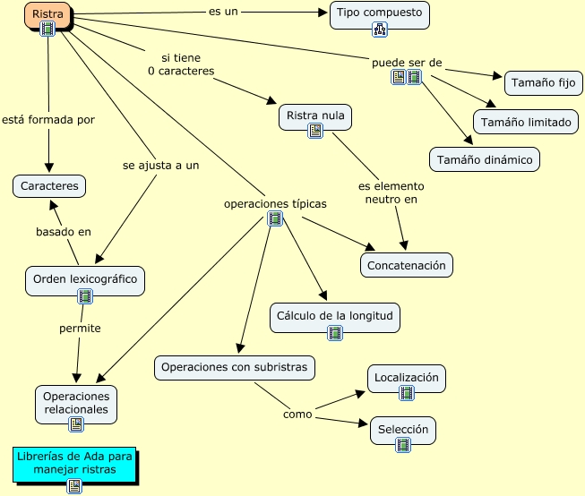 Ristra - ¿Qué son las ristras de caracteres?