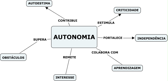 AUTONOMIA