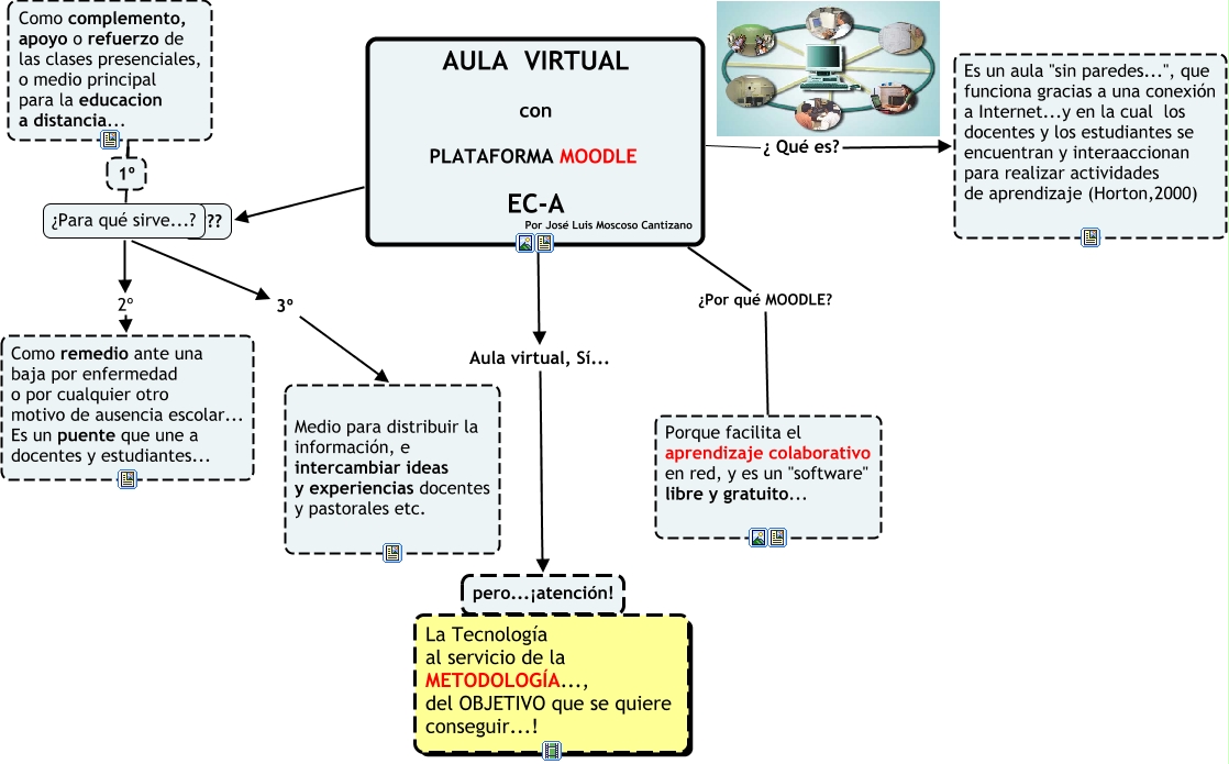 Aula Virtual para ECA - Para que sirve un aula virtual