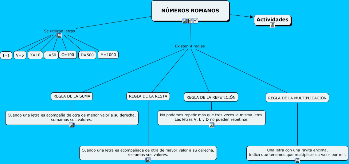Numeros Romanos