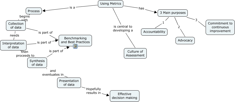 Using Metrics