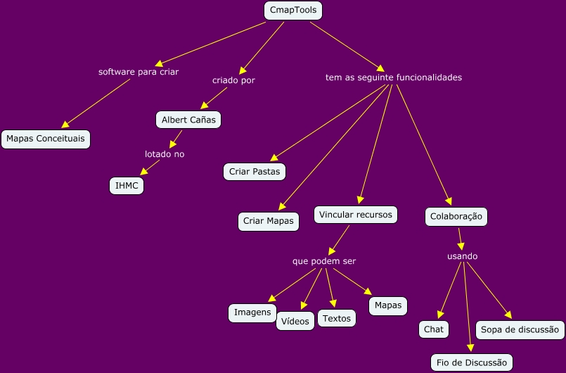 cmaptools