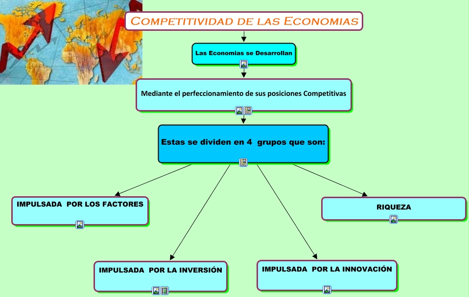 competitividad de las economias