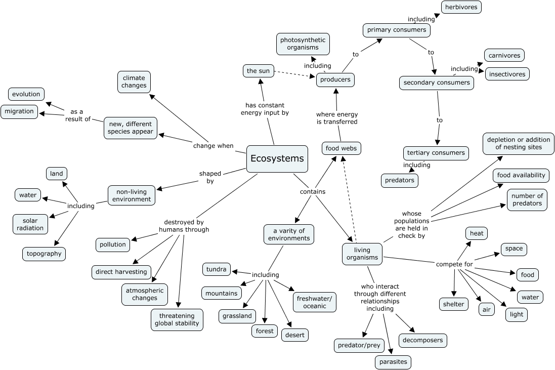 Reuss_CTS1 _Ecosystems