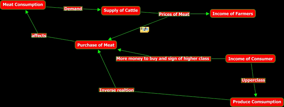 Income