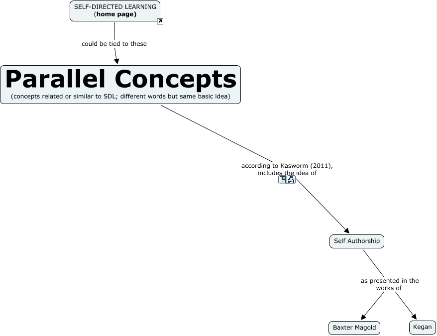 Parallel Concepts