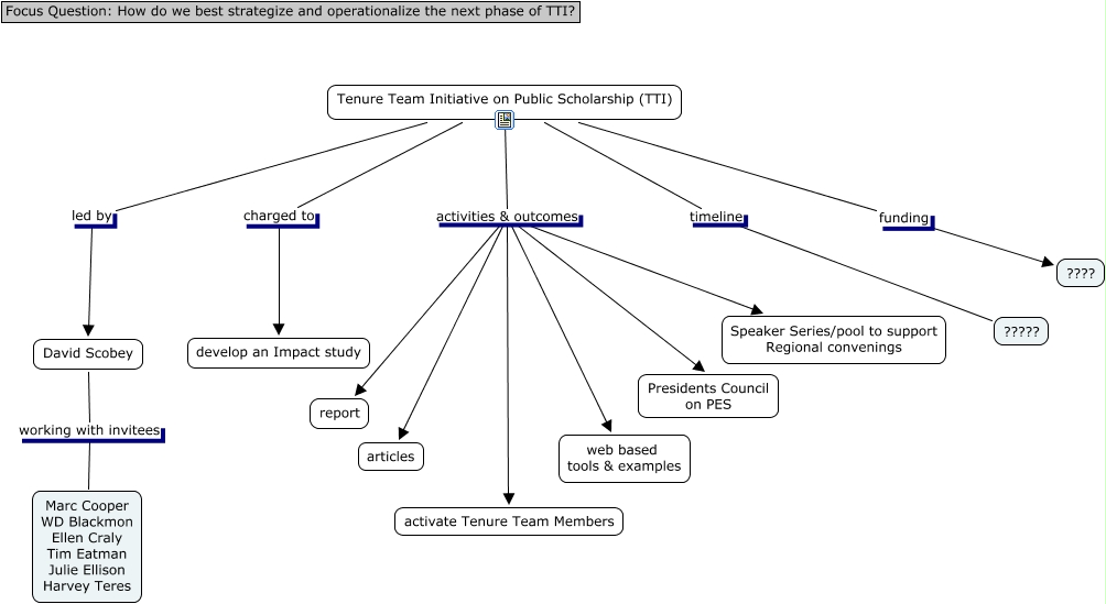 TTI mapD2 - How do we best strategize and operationalize the next phase ...