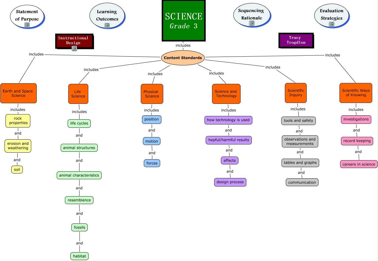 ttrogdlon_Cmap on curriculum design