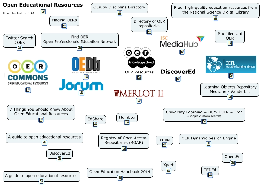 Open Educational Resources