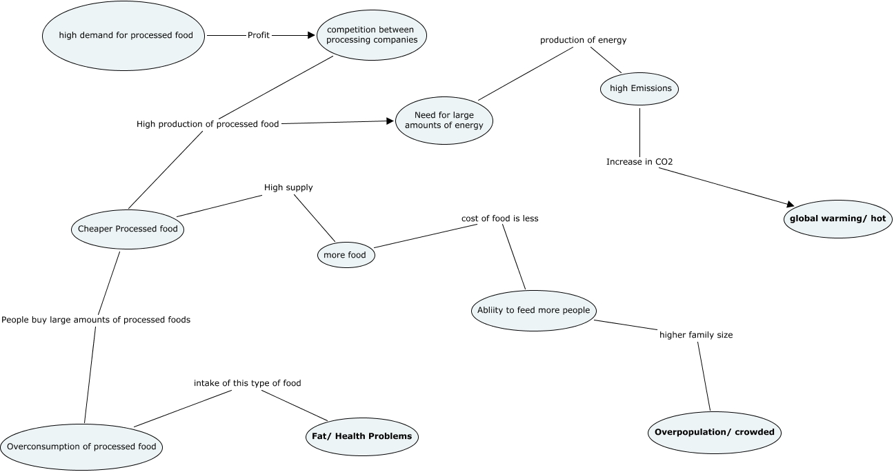 PBL Map for hot fat and crowded
