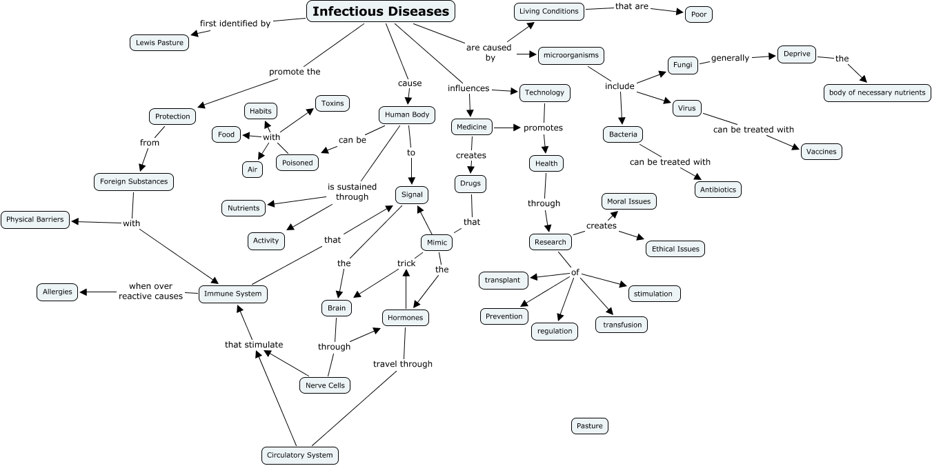 Trushell_C_map_2