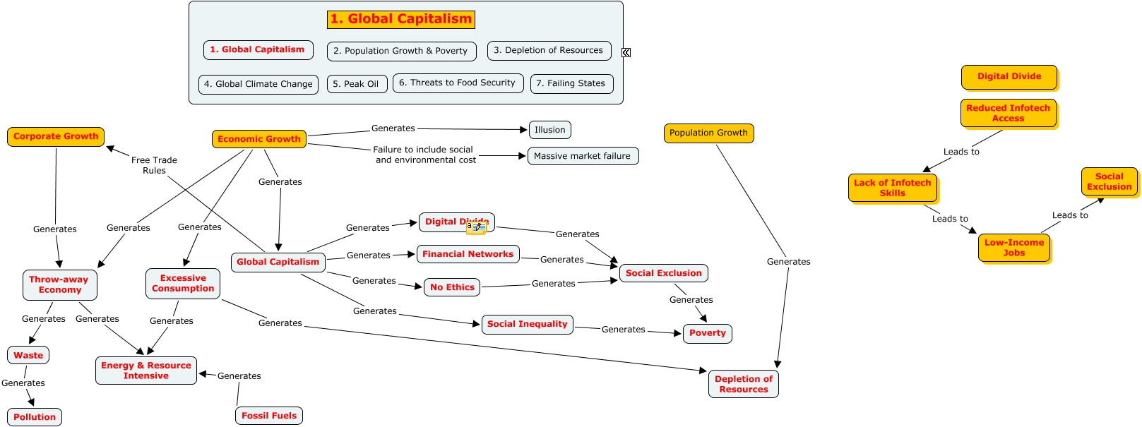 SituationVsSolutions - Global Capitalism - What are the effects of ...