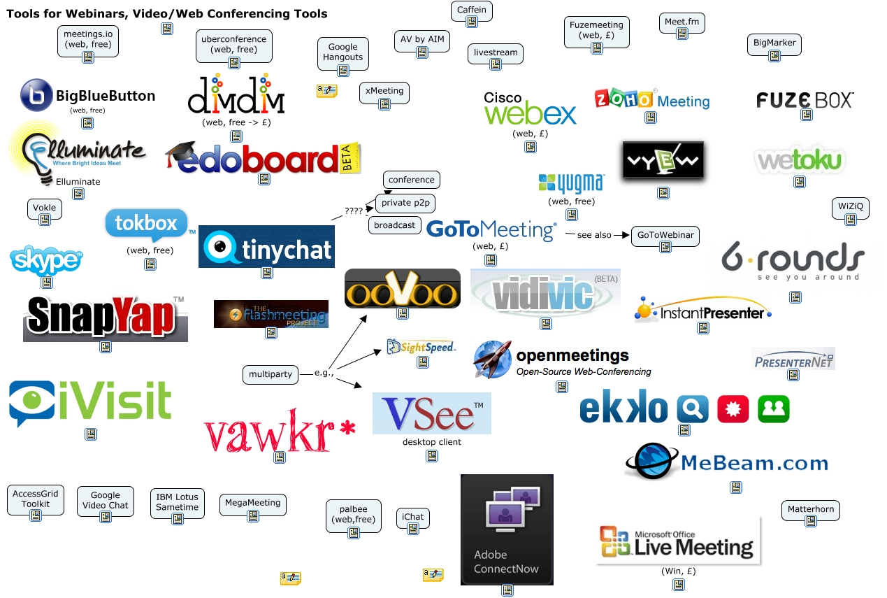 Webconferencing, videoconferencing