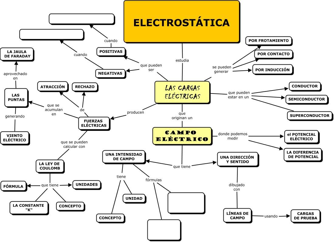 ELECTROSTÁTICA