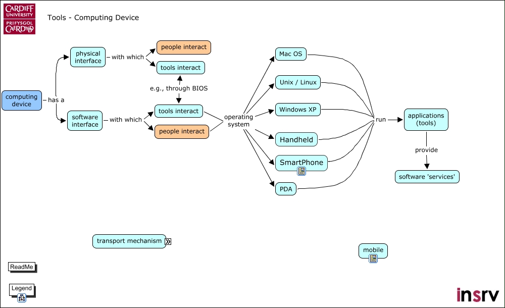 Tools - Computing Device - What are the functions and features of ...