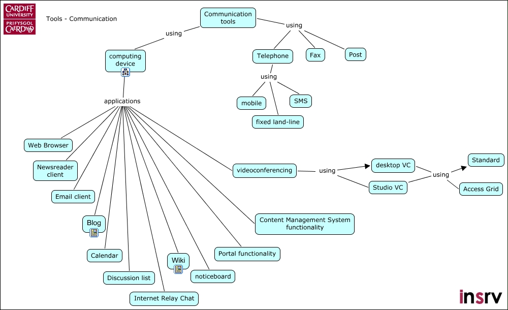 Tools - Communication - What kinds of tools and applications are used ...