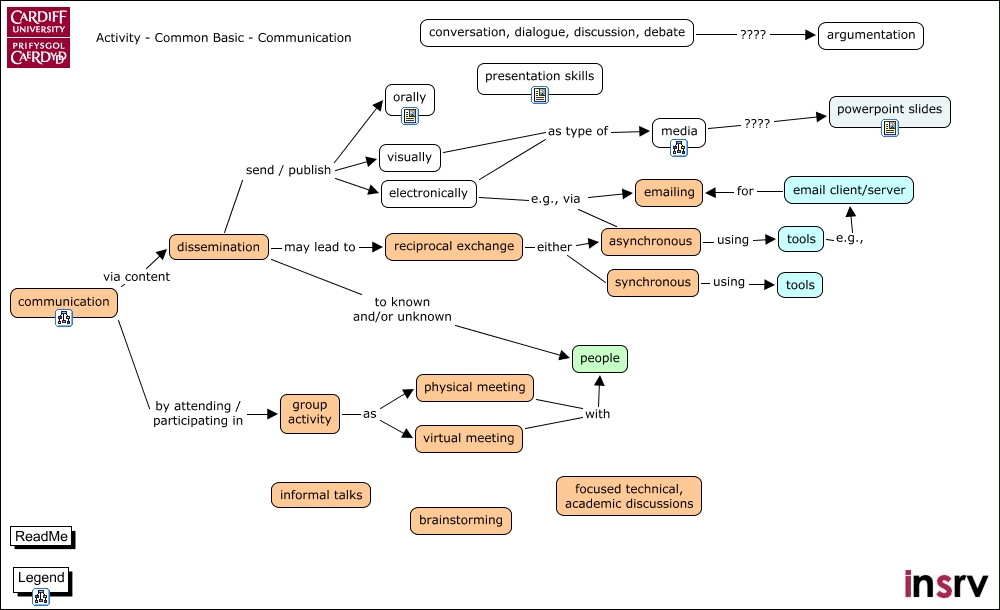 Activity - Common Basic - Communication