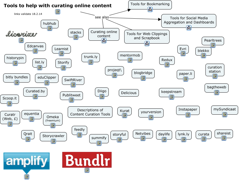 Curation