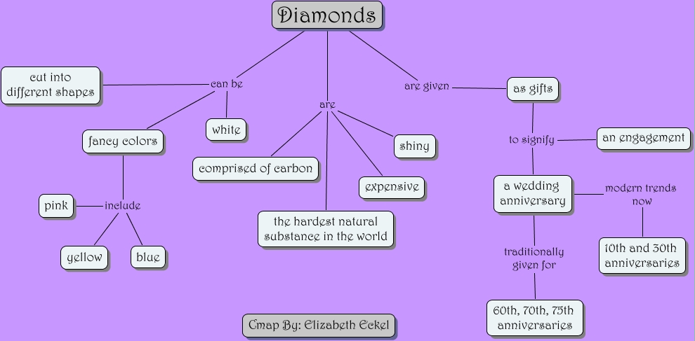 Diamonds - What do we know about diamonds?