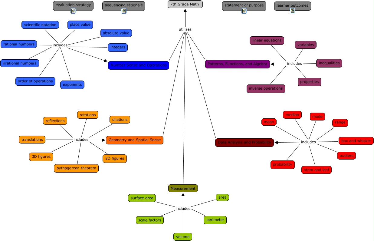 binselmann_7th grade math cmap